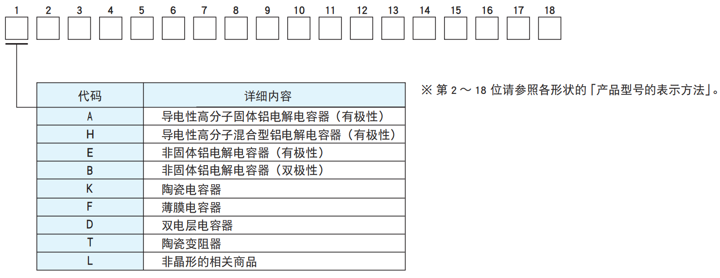 NCC電容之鋁電解電容器產品型號體系 NCC電容之鋁電解電容器產品型號體系