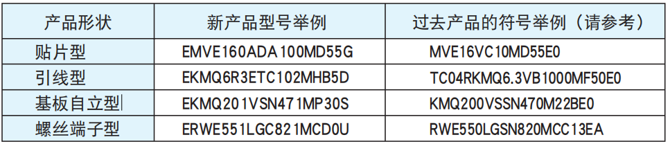 NCC電容之鋁電解電容器產品型號體系 NCC電容之鋁電解電容器產品型號體系